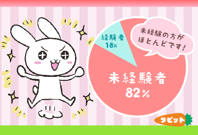 ラビット画像①